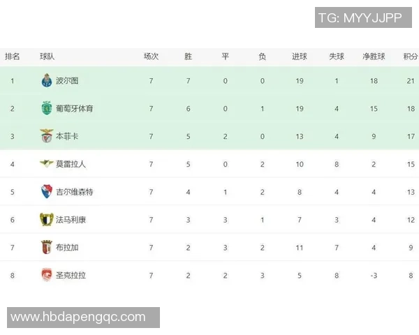 北京羽毛球队以61分稳居挑战赛积分榜首位展现强劲实力