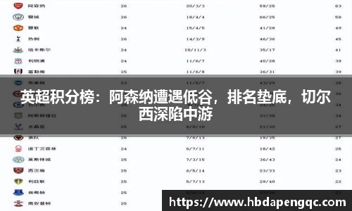 英超积分榜：阿森纳遭遇低谷，排名垫底，切尔西深陷中游