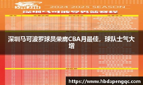 深圳马可波罗球员荣膺CBA月最佳，球队士气大增