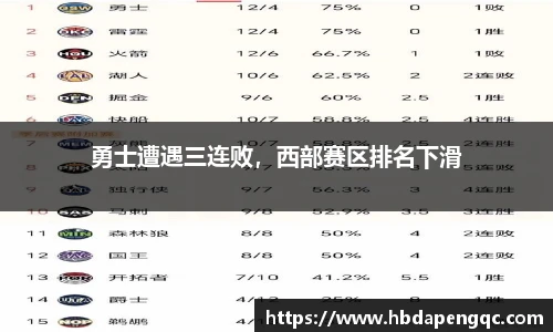 勇士遭遇三连败，西部赛区排名下滑